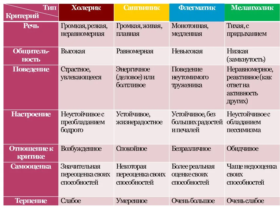 Сопоставление поступков человека с образцами поведения согласование общественных