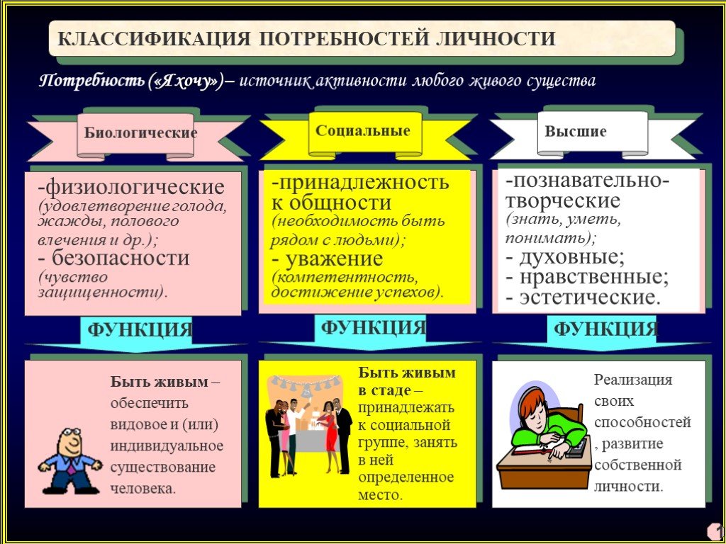 Для иллюстрации какой социальной потребности человека может быть использовано данное изображение