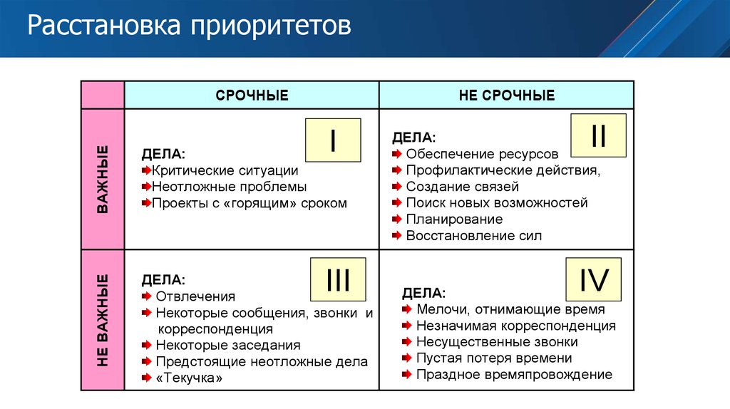 Расстановка приоритетов презентация