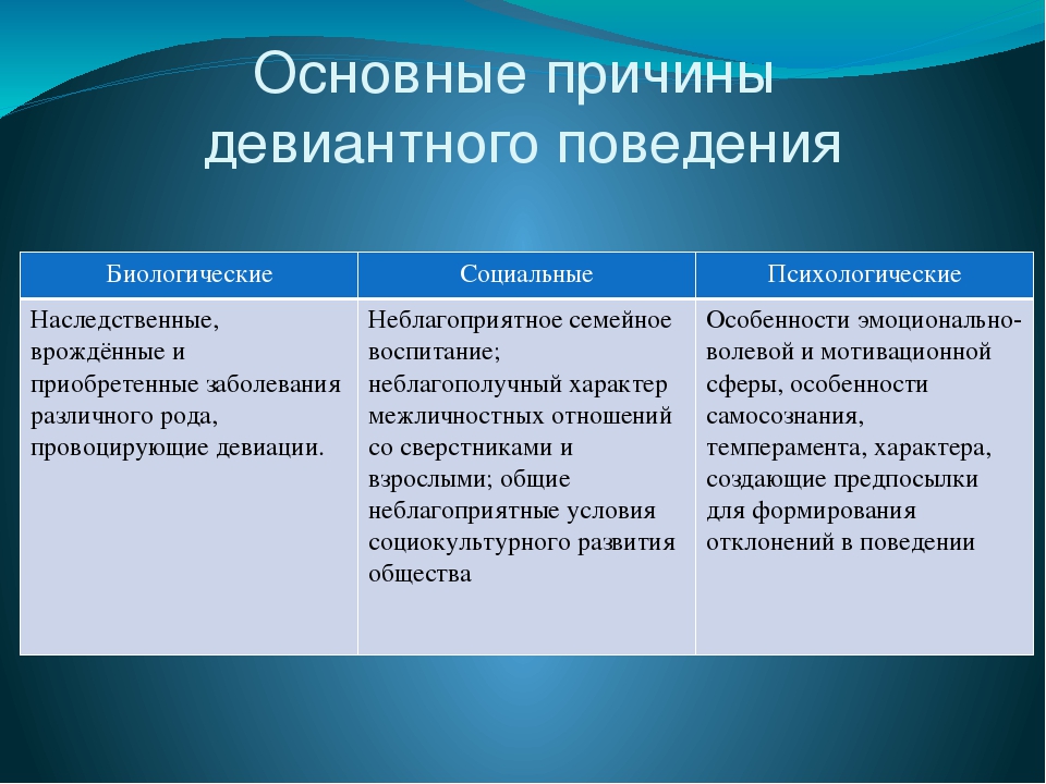 Социально психологический диагноз схема анализа девиантного поведения