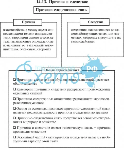 Причина и следствие имеют вероятностный характер картина мира