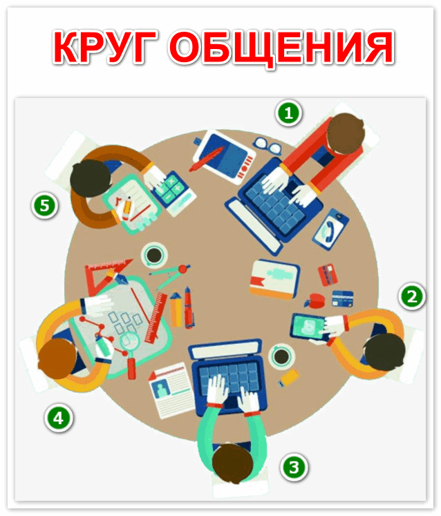 Социальные круги общения. Круг общения. Круги коммуникации. Круги общения для детей схема. Круг вашего общения.