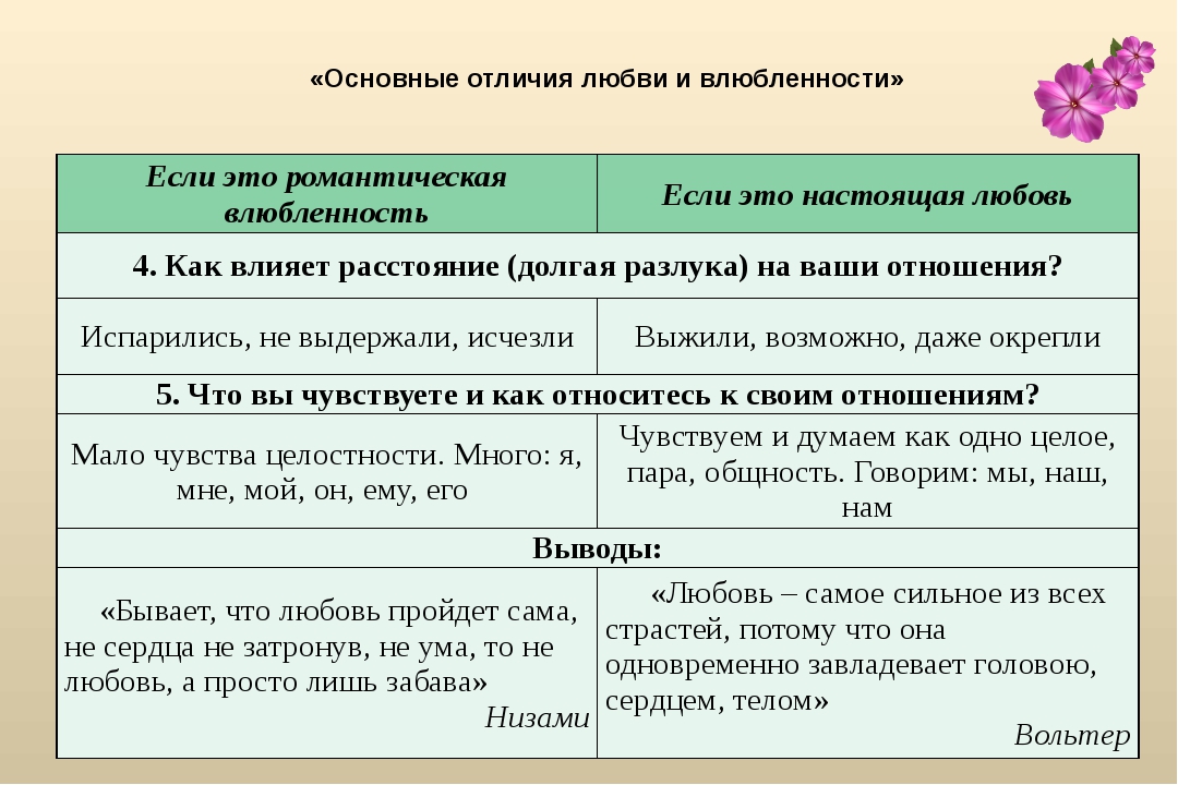 Что такое любовь: понятие, стадии и признаки самого загадочного чувства