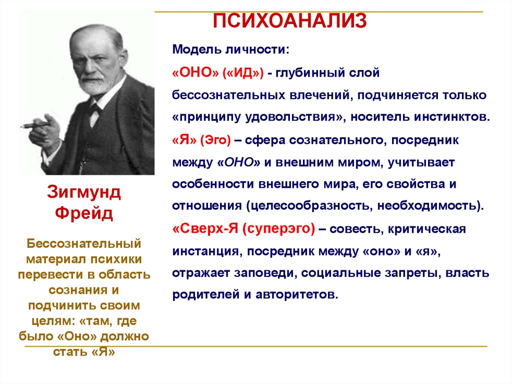 Психоанализ в философии презентация