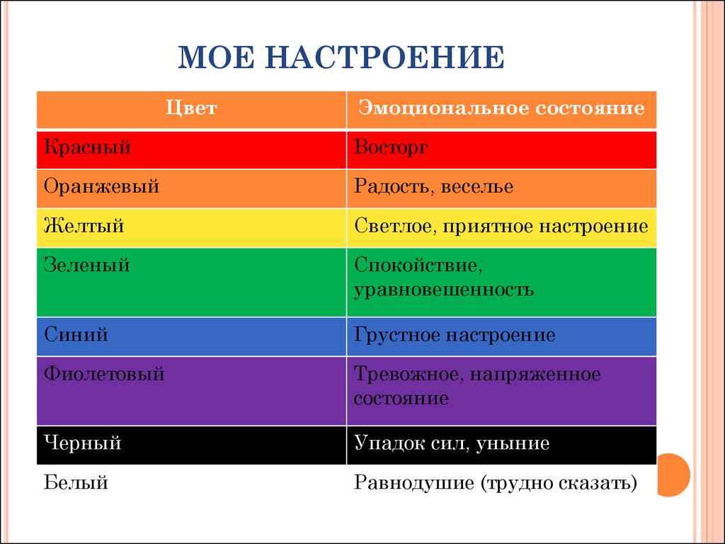 Психология цвета в презентациях