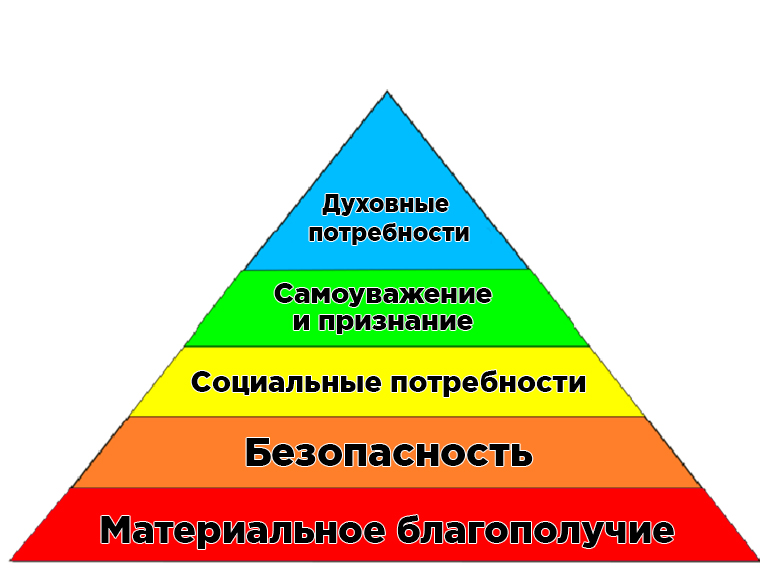 Пирамида маслоу в картинках