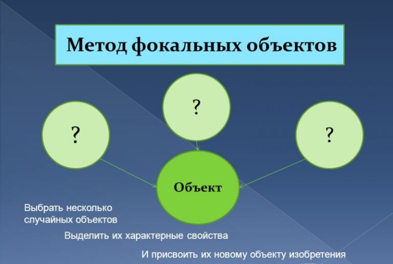 Метод фокальных объектов презентация