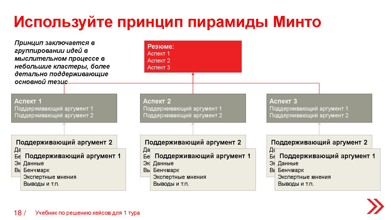 Пирамида минто: как проводить онлайн-совещания быстро и эффективно | rusbase