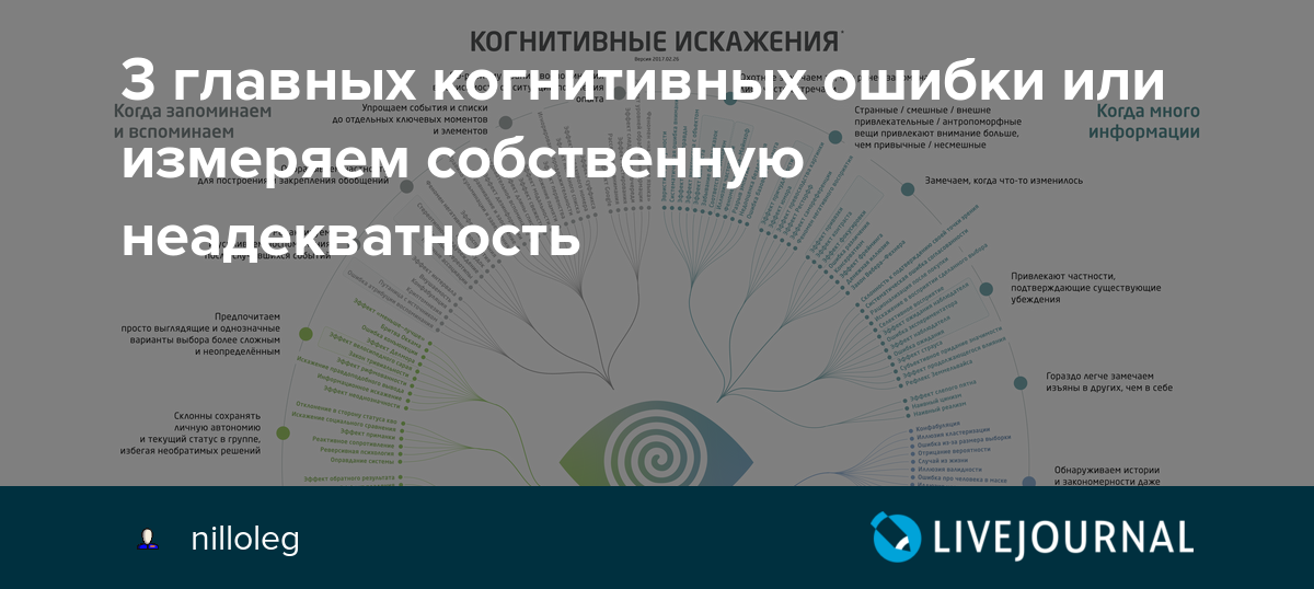 Карта когнитивных искажений pdf