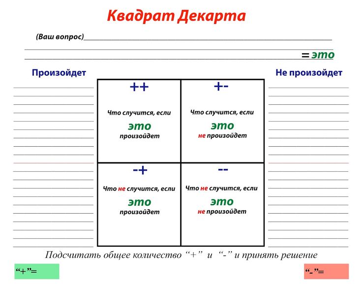 Квадрат карта декарта