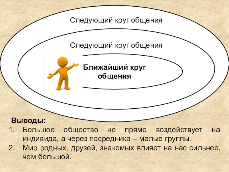 Составьте рассказ о своем круге общения используя следующий план кто входит в круг вашего общения