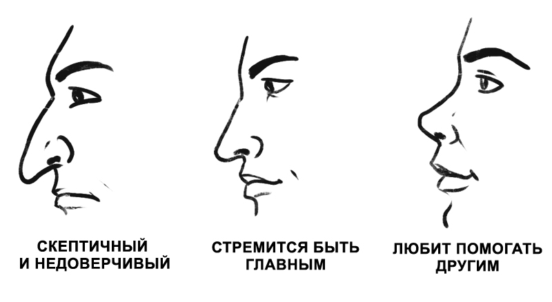 Что рисунки могут сказать о человеке