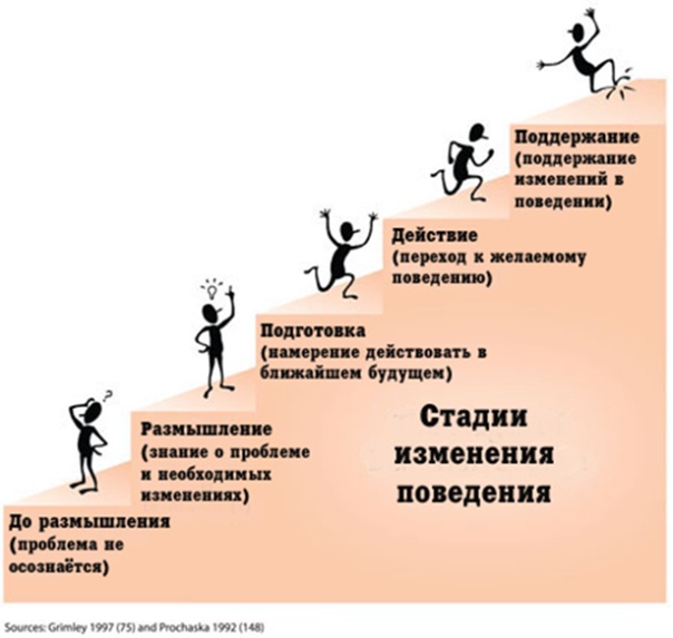 Вся правда о механизмах психологической защиты от ведущих экспертов