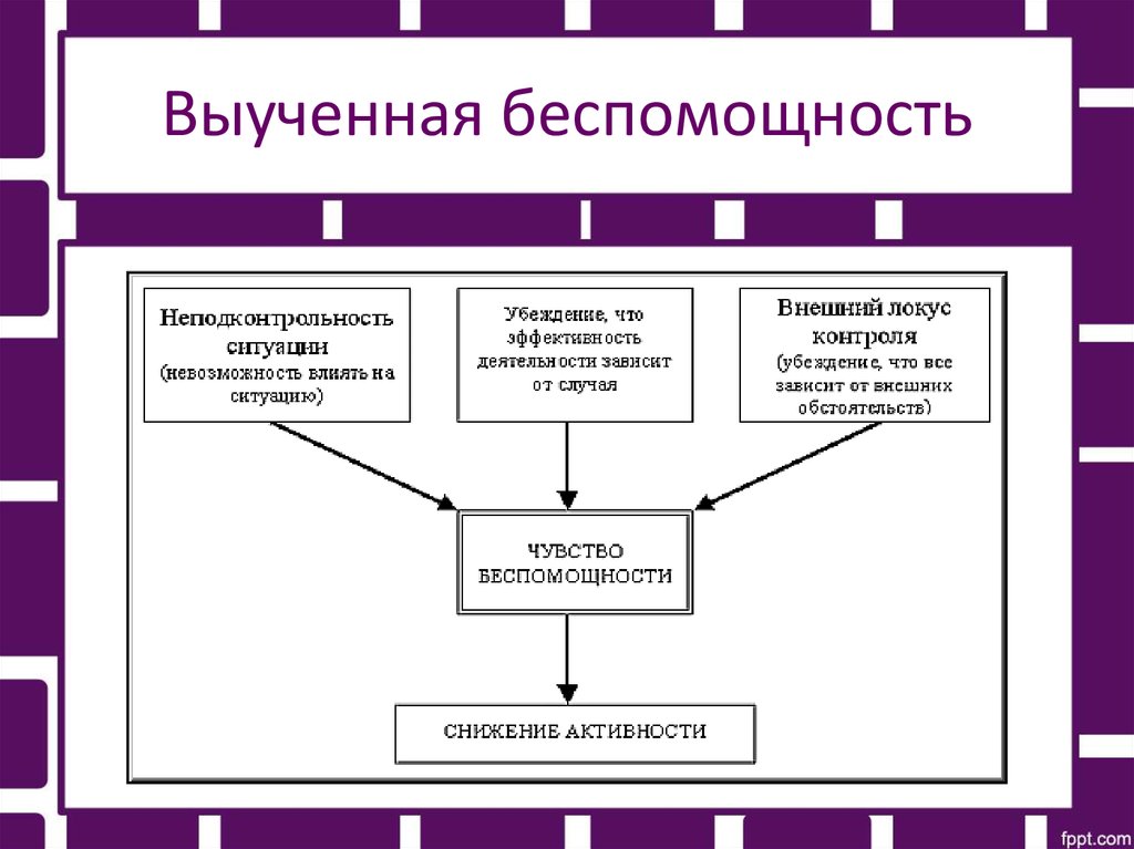 Синдром выученной беспомощности презентация