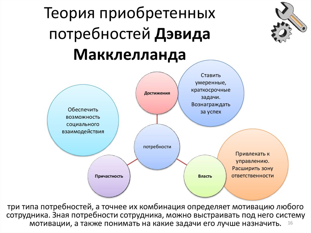 Теория мотивации макклелланда презентация