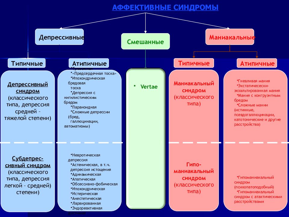 ️ депрессия: признаки, виды, последствия | стадия депрессивного состояния, где лечить депрессию