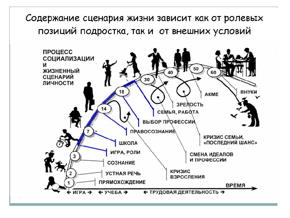 Эмоции и общение индивидуальный проект