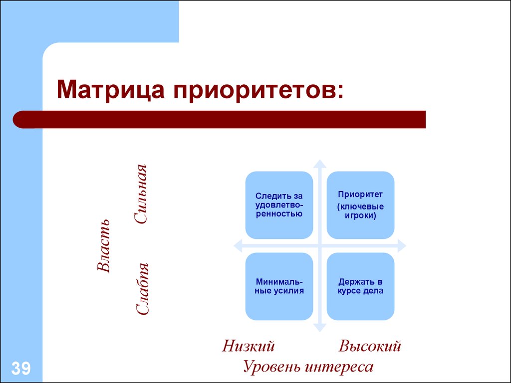 Приоритет проекта это