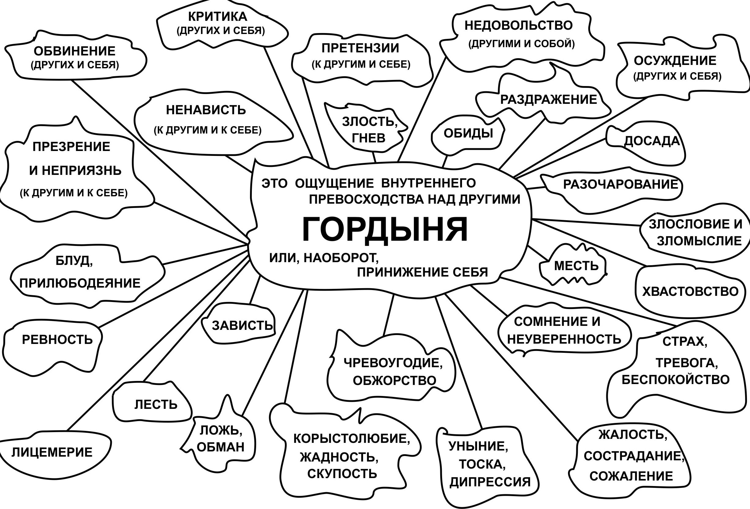 Рисунки по психологии значение