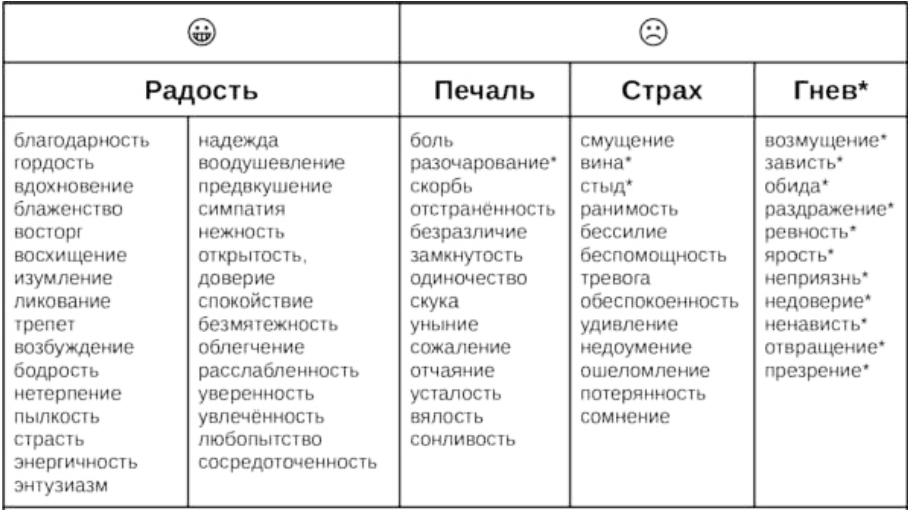 Дневник эмоций образец для детей