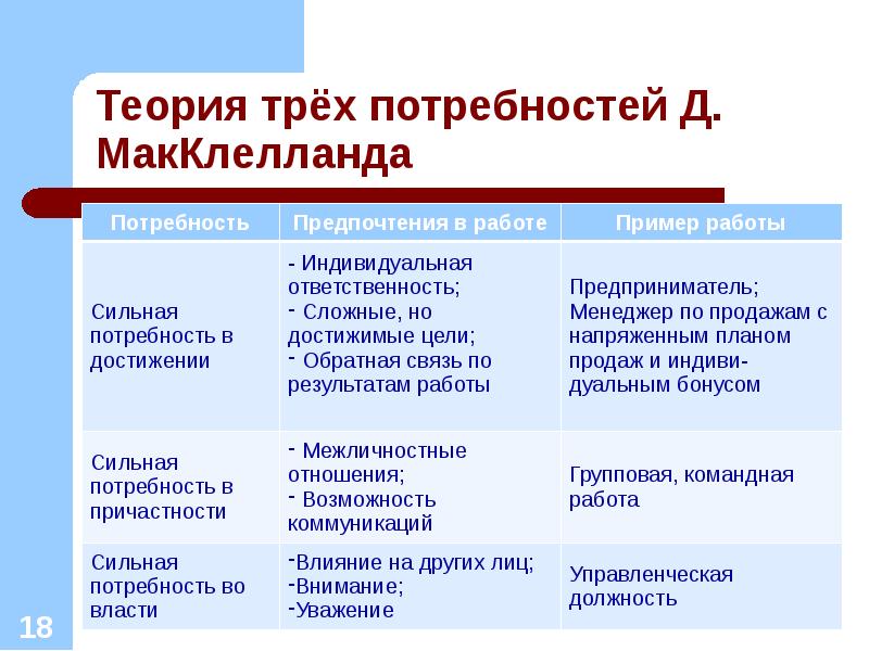 Теория мотивации макклелланда презентация