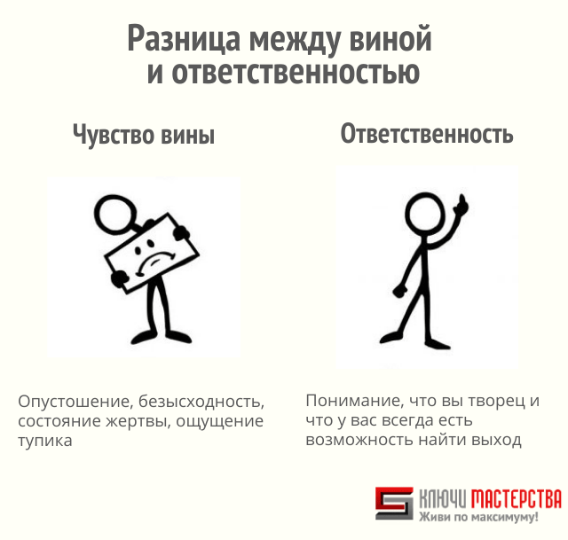Чувство вины за смерть близкого человека. как перестать винить себя? - silento