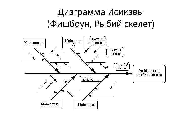 Диаграмма исикавы шаблон ворд