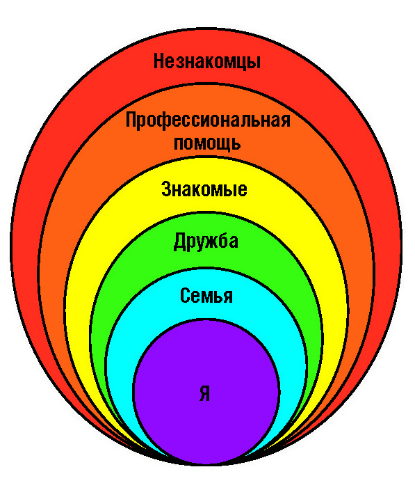 Круги рисовать в психологии