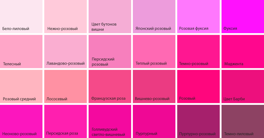 Розовый в психологии означает. Оттенки розового. Оттенки розового с названиями. Розовые цвета названия. Названия розовых цветов.