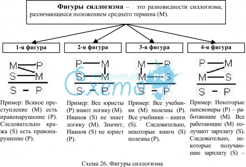 Распределите высказывания в группы опираясь на чертеж математика 5 класс