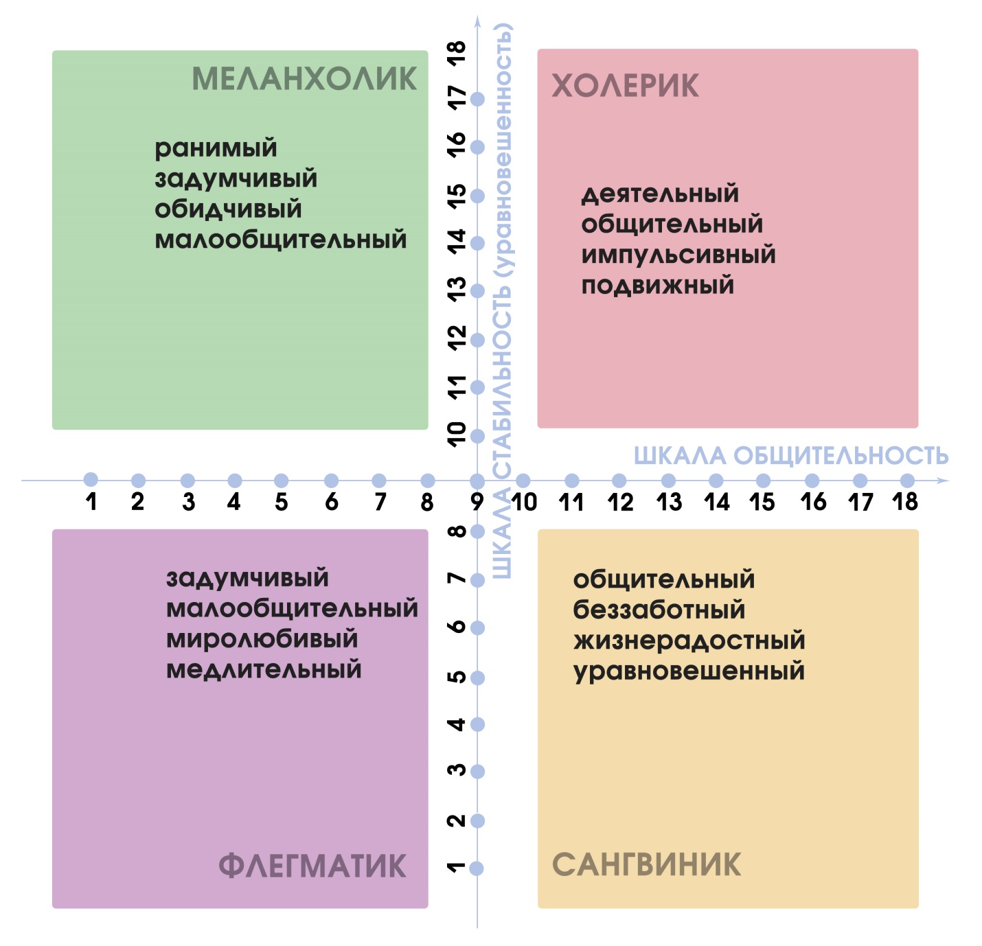 Тест на темперамент с картинками