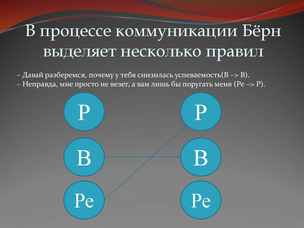 Трансакционный анализ презентация