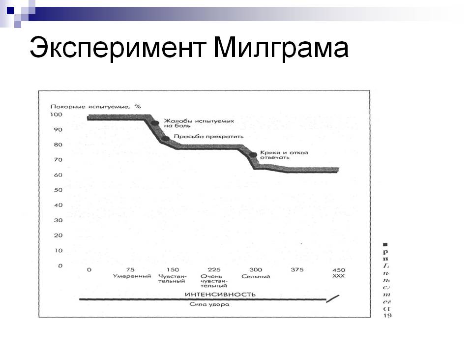 Эксперимент стэнли милгрэма (подчинение авторитету)