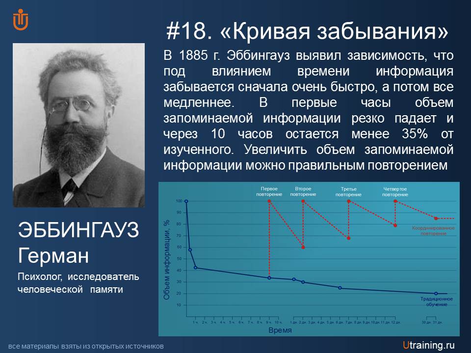 Интервальное запоминание схема