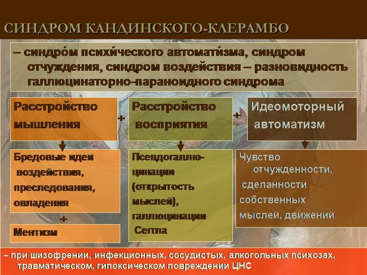 Лечение панических атак специалистами и в домашних условиях. симптомы и причины данного расстройства психики