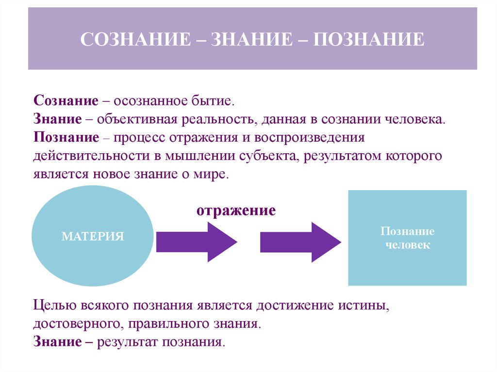 Принцип суть которого заключается в возврате к ранее воспринятым картинам но на более высоком