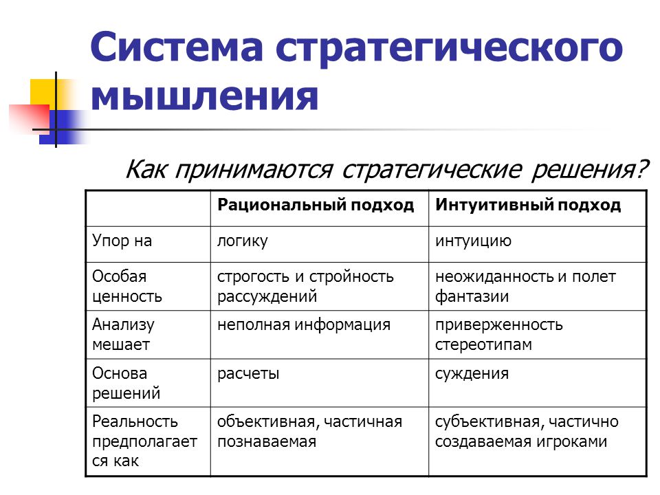 Стратегическое мышление презентация