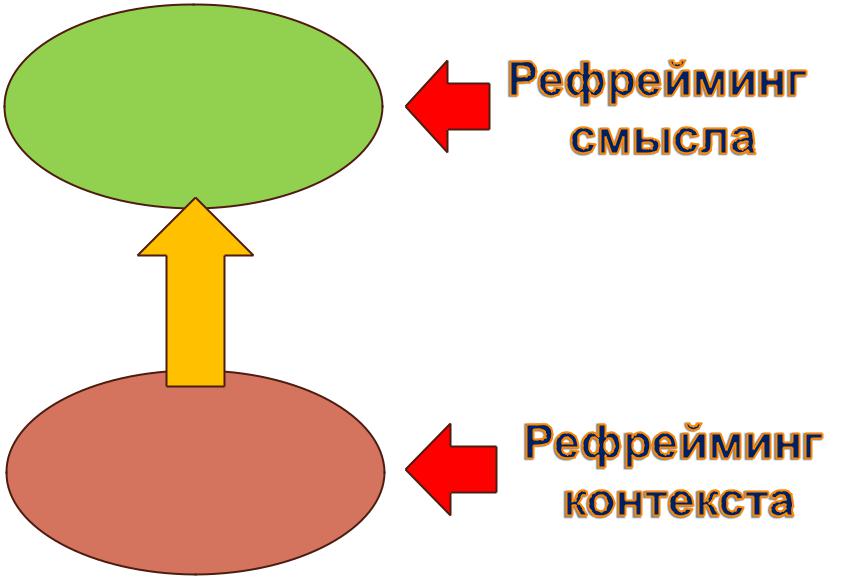 Рефрейминг в психологии