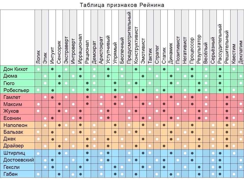 Соционика тест по картинкам
