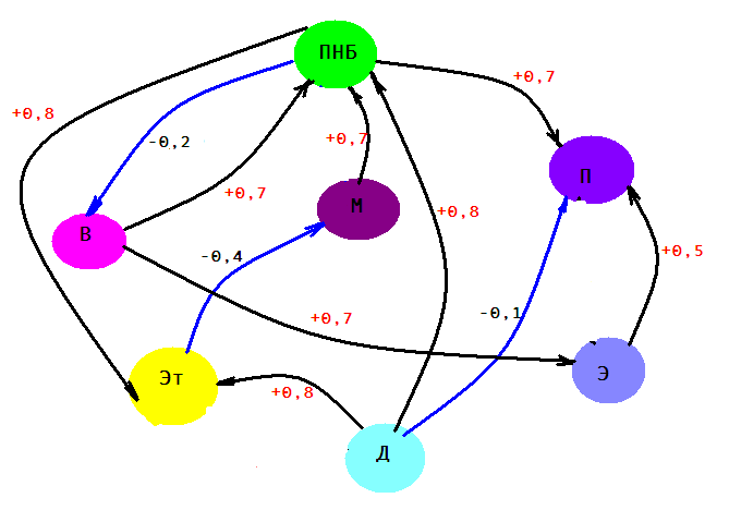 Когнитивная карта урока