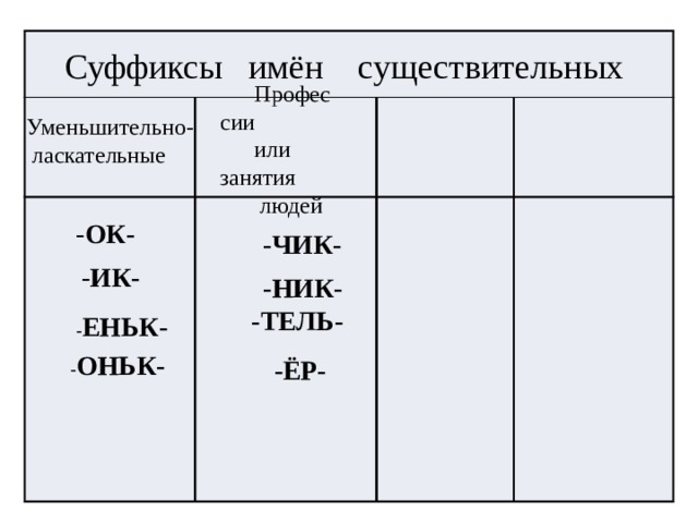 Выпиши слова с уменьшительными суффиксами. Суффиксы существительных в русском языке 2 класс. Уменьшительно-ласкательные суффиксы в русском языке 2 класс. Уменьшительно-ласкательные суффиксы существительных. Суффиксы существительных в русском языке таблица.