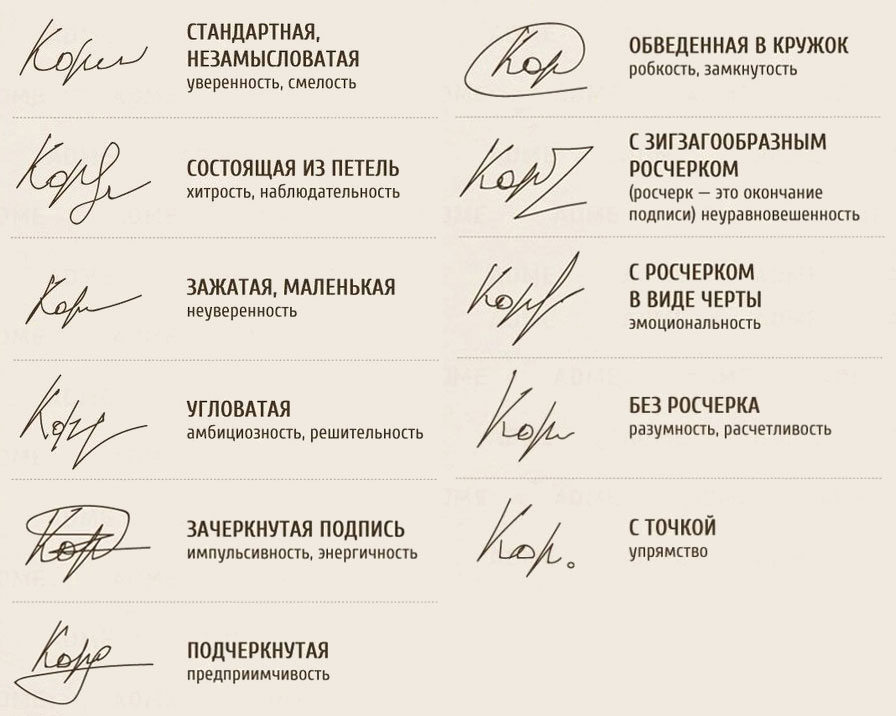 Читать практическая графология: как узнать характер по почерку - исаева елена львовна - страница 1 - литмир