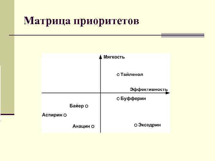 Приоритеты задач в проекте