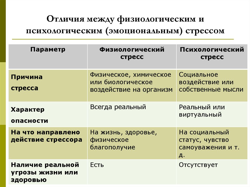 Почему возникают и как распознать психические проблемы в постменопаузе * клиника диана в санкт-петербурге
