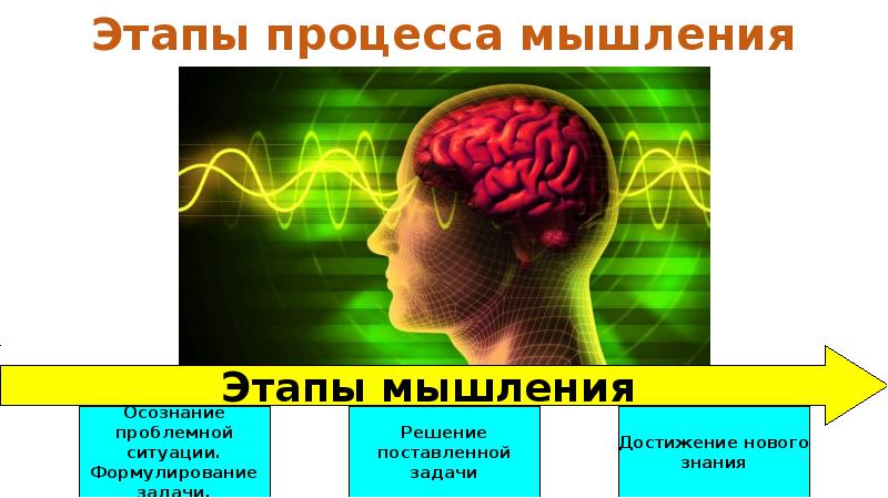 Типы и виды мышления для hr: критическое, стратегическое, латеральное