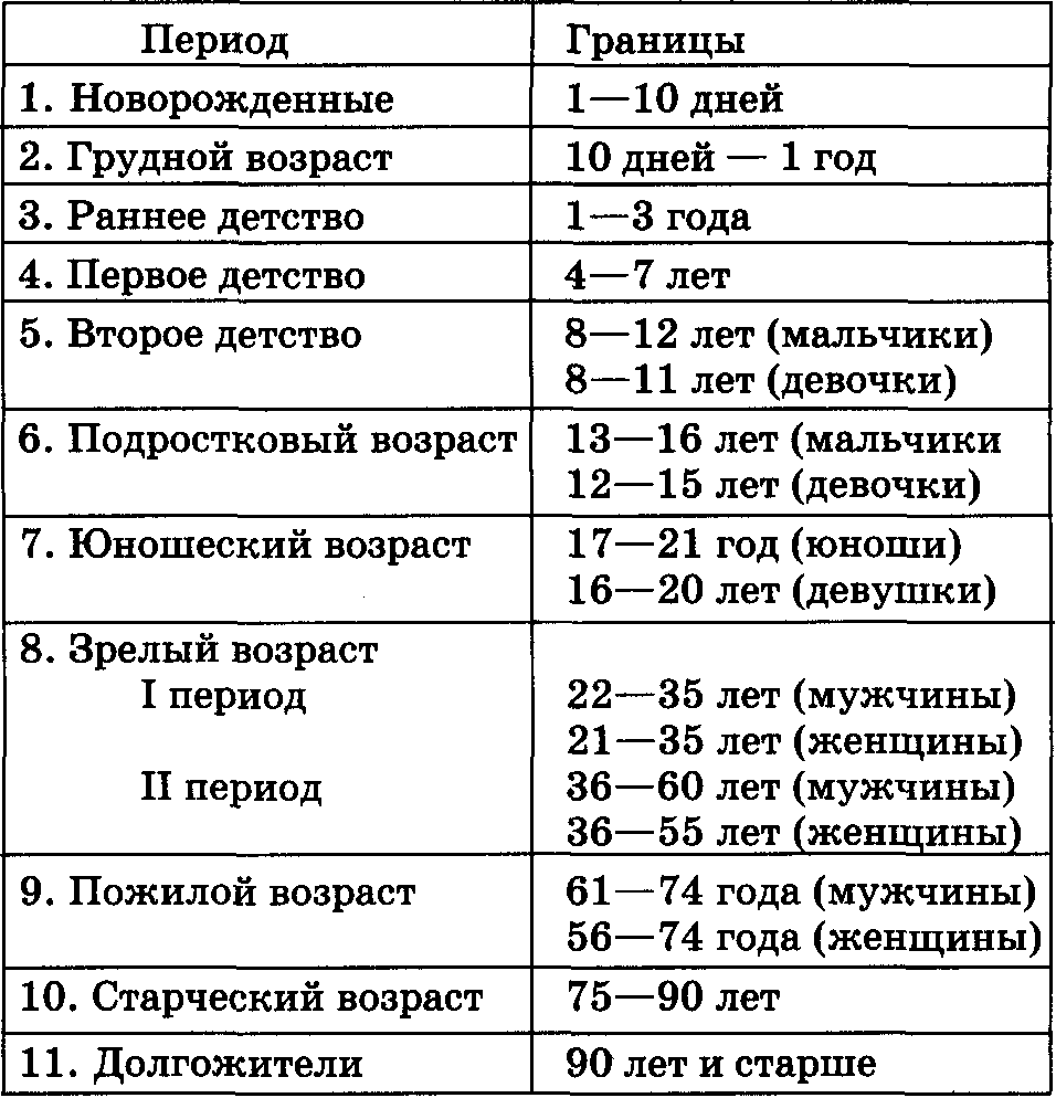 Кризис среднего возраста у мужчин: симптомы, когда начинается