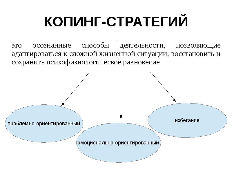 Копинг-стратегии – о том, как мы переживаем стресс и почему все делают это по-разному
