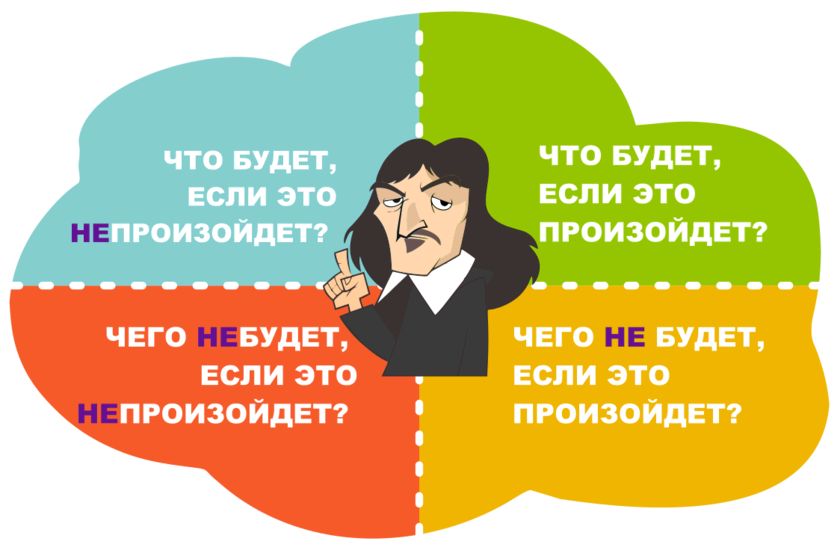 Квадрат декарта картинка