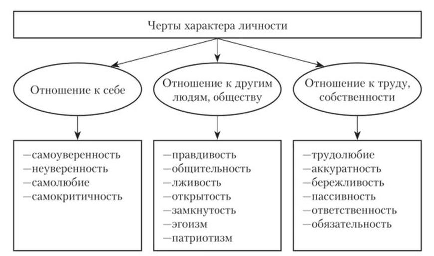 Черты характера личности для военкомата образец