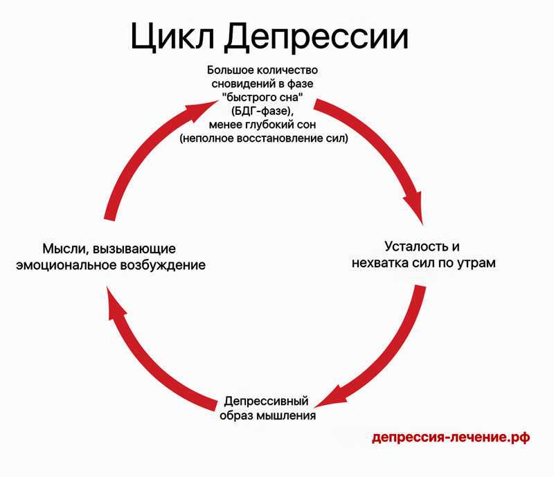 Устойчивая психика — залог успеха. как научиться переживать неудачи и быстро адаптироваться к переменам — нож